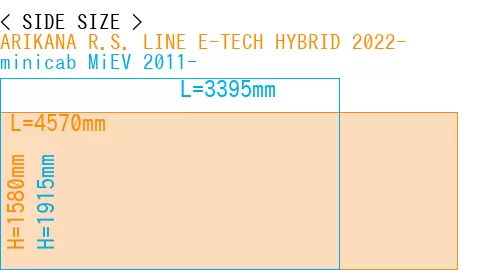 #ARIKANA R.S. LINE E-TECH HYBRID 2022- + minicab MiEV 2011-